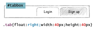 Login and Registration Tab