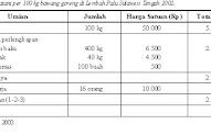 Inilah 29+ Fisiologi Tanaman Bawang Merah