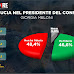 La fiducia degli italiani nel Governo, nel Presidente del Consiglio e nei leader politici nel sondaggio Tecnè per Agenzia Dire