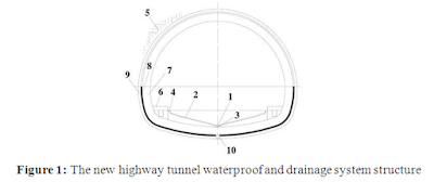 A New Type Waterproof and Drainage System For Highway Tunnel 