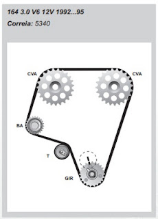 diagrama de montagem correia alfa romeu 164 3.0 v6 12 v 1992