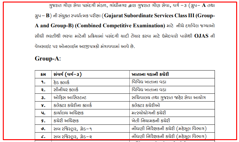 GSSSB Recruitment 2024 for 4304 Posts - gsssb.gujarat.gov.in