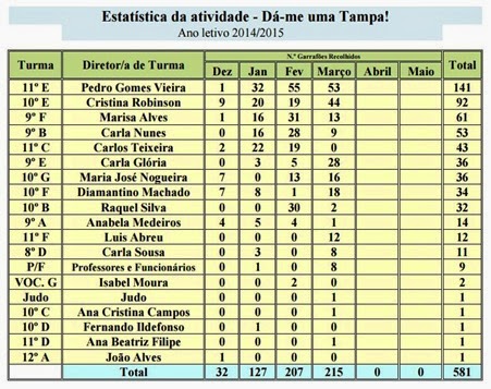 4_Estatística_Tampa