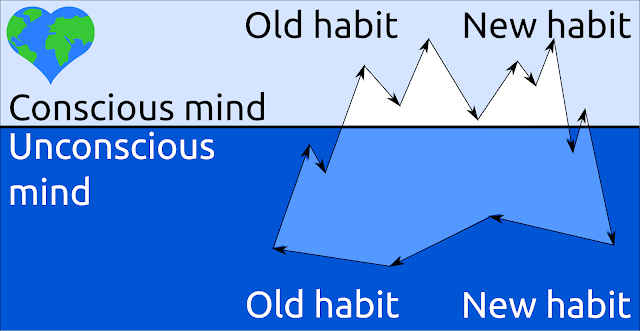 Pattern in changing my habits sustainability sustainable living