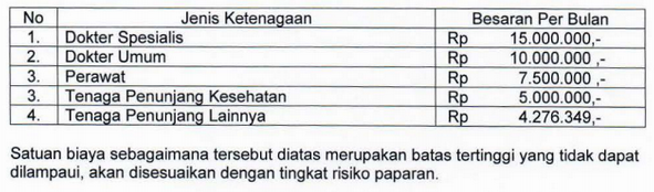 Rekrutmen Relawan Tenaga Kesehatan, Tenaga Penunjang Kesehatan dan Tenaga Penunjang Lainnya dalam rangka Penanganan COVID-19 di Lingkungan Provinsi DKI Jakarta Tahun 2020