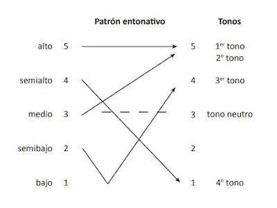 estudiar chino,aprender chino,Libros para descargar,libros de chino,