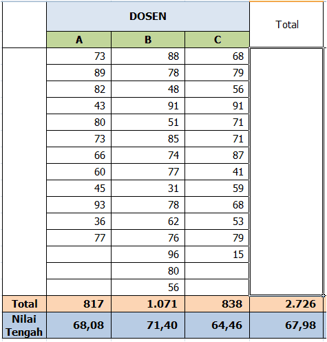 ANALISIS VARIANS SATU ARAH (ONE WAY ANOVA) ~ Jam Statistic