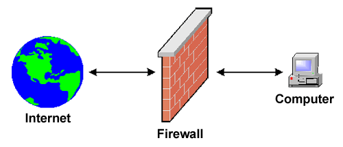 Fungsi firewall pada jaringan komputer dan voip