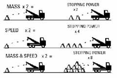 Tingkat Penurunan Speed (Kecepatan) sistem Rem Pada Alat Berat