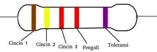 5 color coded resistors