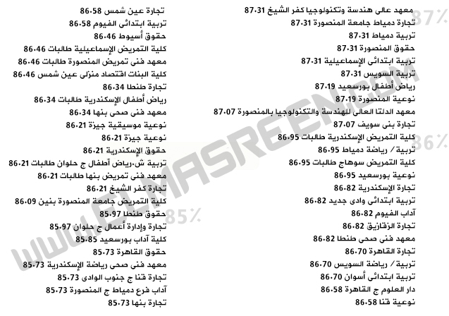 تنسيق الثانوية العامة (2012 2013)                                                                                               