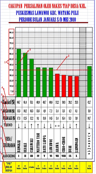 Contoh Grafik Pws Kia - Contoh KR