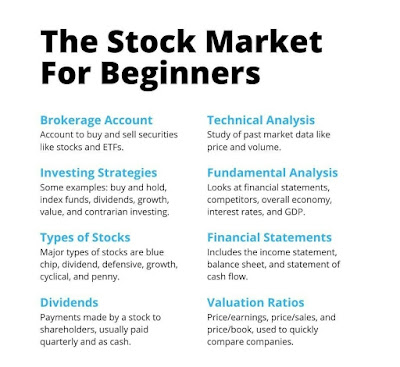 The Stock Market For Beginners