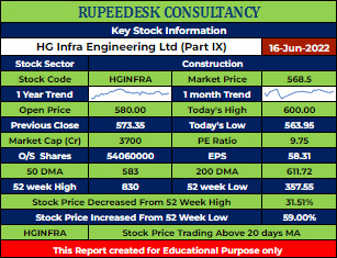 HGINFRA Stock Analysis - Rupeedesk Reports