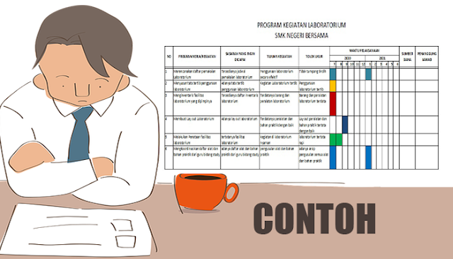 Contoh Program Kerja Kepala Laboratorium (Kalab)