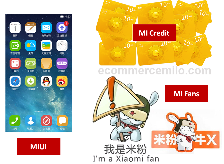 The strength of Xiaomi - Internet ecosystem