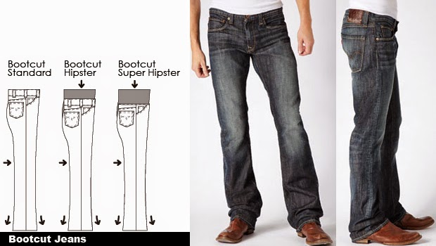 Lukman Nul Hakim Celana  jeans dari berbagai jenis Jeans 