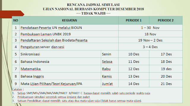 simulasi desember