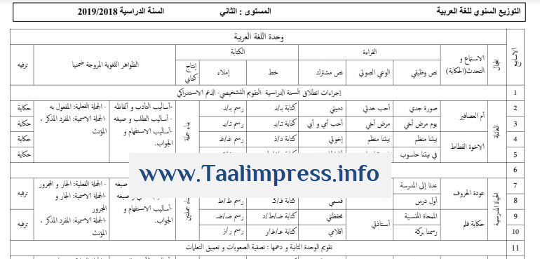 التوزيع السنوي للغة العربية للسنة الثانية ابتدائي مرجع في رحاب اللغة العربية