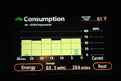 Prius Readout