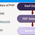 Introduction To PHP - A Complete PHP Tutorial for Absolute Beginners (Video)