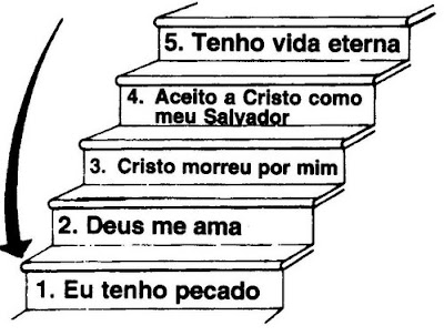 plano da salvação