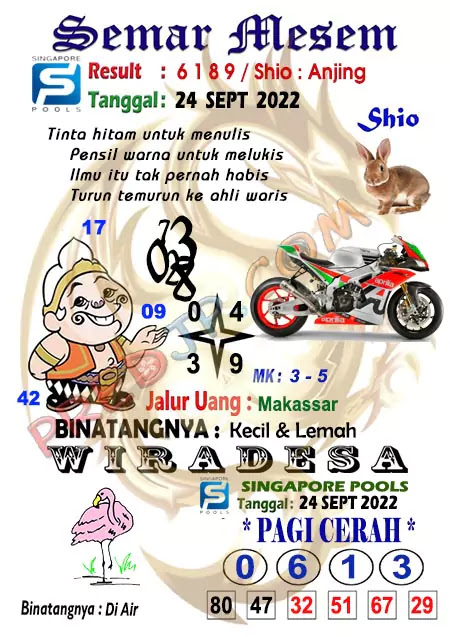 Prediksi Semar Mesem Togel Singapore Pools Minggu 25-Sep-2022