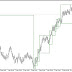 Indikator Pola Data MQL5 [KG look like]