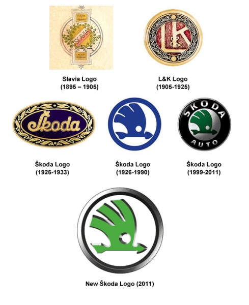 skoda logo design history