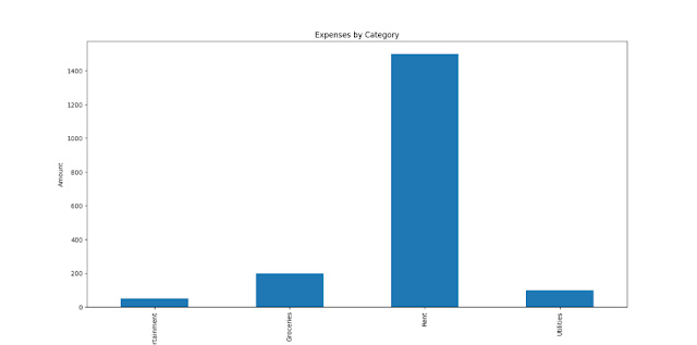 Building personal finance tracker using Python and Pandas