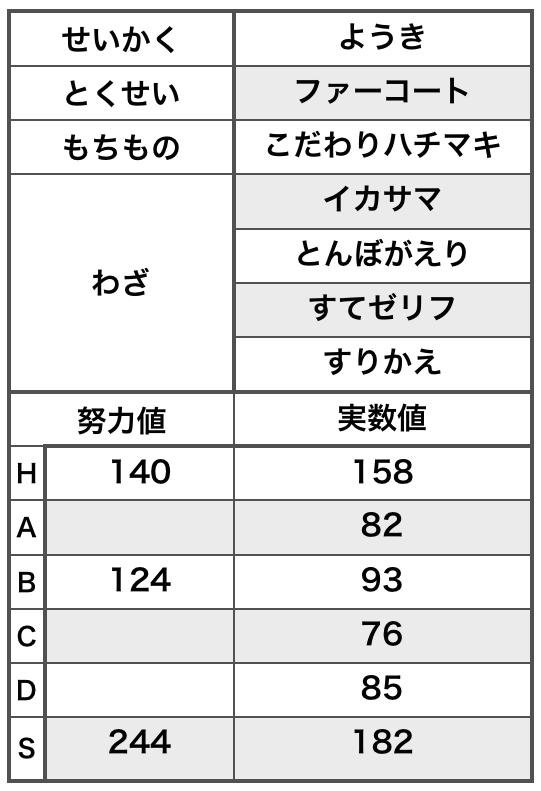 100以上 ペルシアン 育成 ポケモンの壁紙