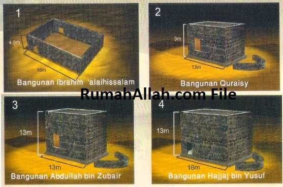 Sejarah Ka'bah Dari Awal Sampai Saat Ini