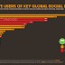 Top redes sociales más utilizadas 2018 