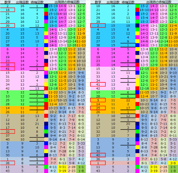 ロト予想 ロト765 Loto765 結果