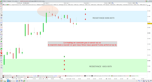 Trading CAC40 31/03/21 bilan