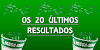 Os 20 últimos resultados da Mega sena