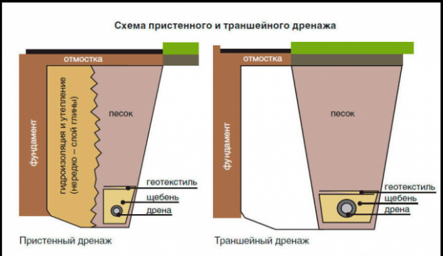 Услуги сантехника в Москве и Московской области