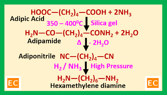 hexamethylene-diamine-from-adipic-acid