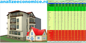 De ce e prea devreme să ne păcălim că suntem pe un boom imobiliar