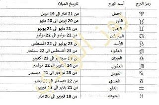 الابراج والتاريخ الميلاد