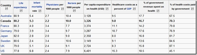 swedish healthcare
