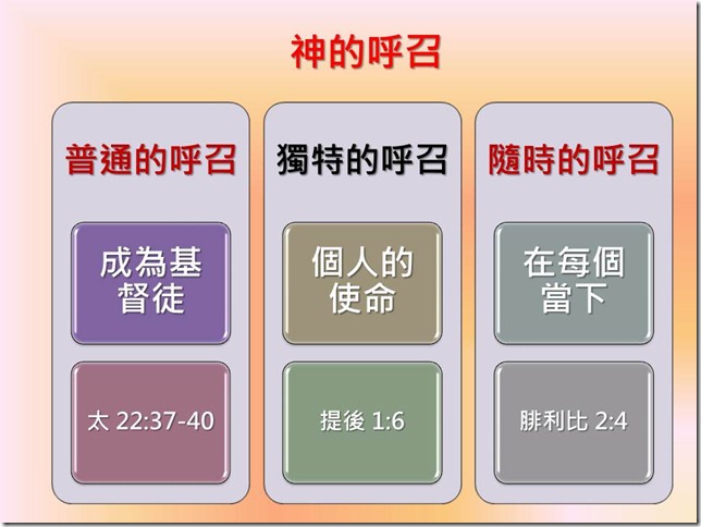 投影片3