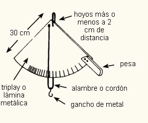 "Balanzas caseras, balanza de un cuarto de rueda"