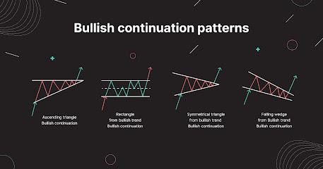 Crypto Bullish Chart Patterns
