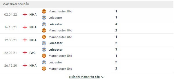 Tip free Leicester vs MU, 02h ngày 2/9-Ngoại Hạng Anh Doi-dau-1-9