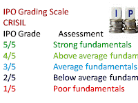 What is IPO Grading?