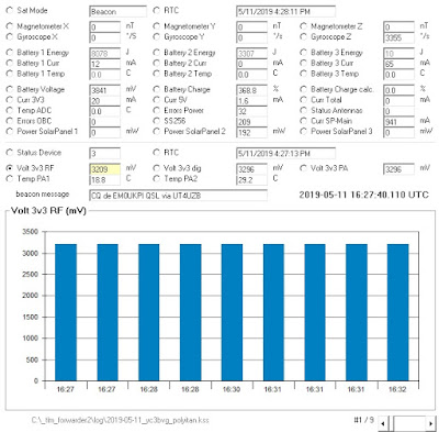 PolyITAN Telemetry 1627 UTC, May 11 2019