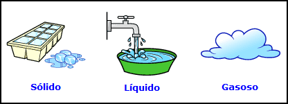 Resultado de imagen de estados del agua