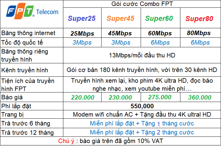 Báo Giá Lắp Mạng FPT Truyền Hình