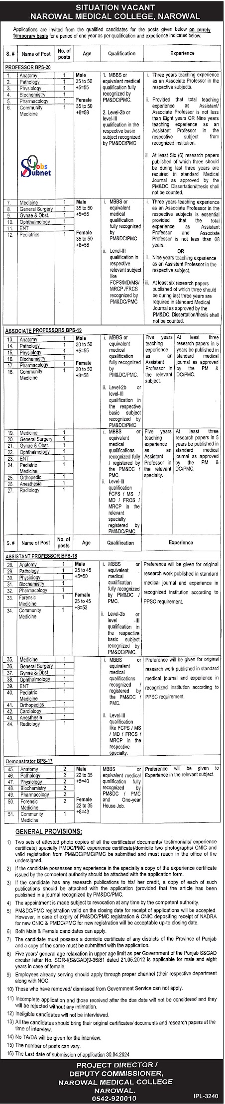 Narowal Medical College Male Female Staff Required 2024